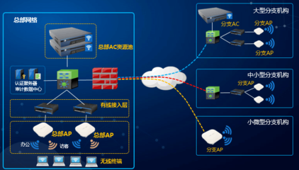 企业全场景无线网络解决方案-信锐技术
