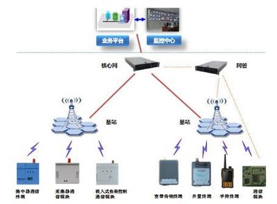 优秀方案推荐| 普天新型230MHz宽带通信技术助力打造“坚强智能电网”