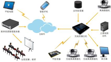 武汉东信同邦信息技术