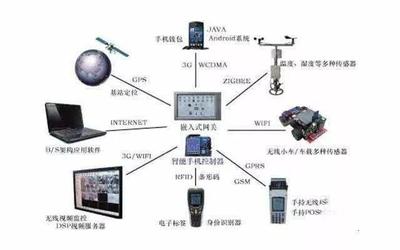 作为物联网四大支撑技术之一的M2M,你真的了解吗?