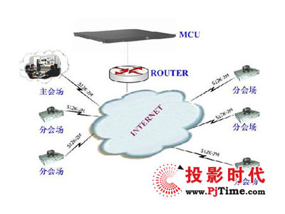 博雅全视频会议 公司集团的视频应用