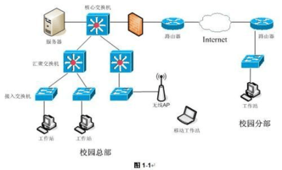 网络工程师考试2007年上半年下午试题解析