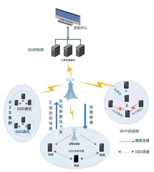 基于毫米波技术的5g专网如何应用于智慧交通领域?