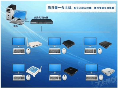 什么是网络终端机?