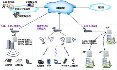 电信级产品基石-ATCA平台系列解决方案