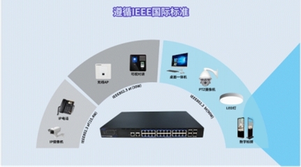 创新特色技术让PoE交换机更稳定,更智能