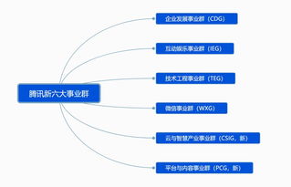 腾讯宣布启动战略升级 今年股价跌20 重仓基金亏惨