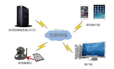 视频安全技术解析及解决方案