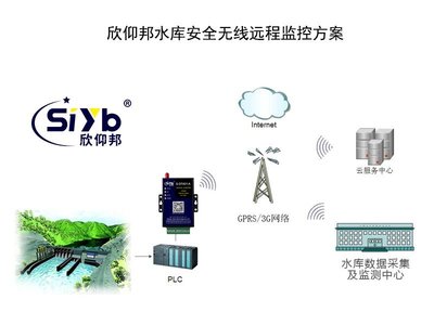 水库水位水雨情监测4G网络传输上发数据库DTU搭建4G网络